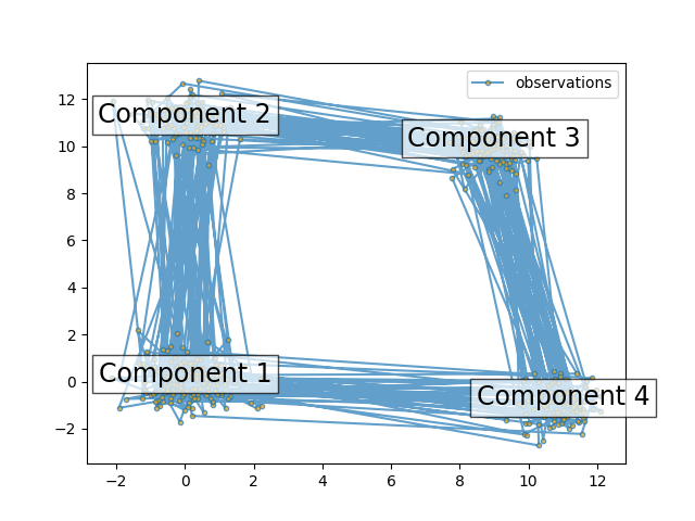 plot hmm sampling