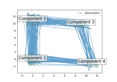 Sampling from HMM