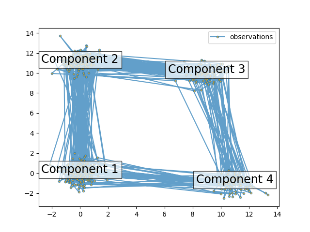 plot hmm sampling