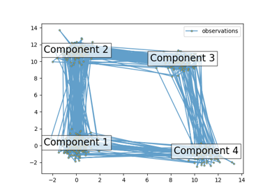 Sampling from HMM