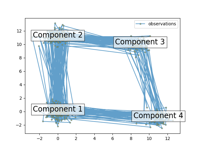 plot hmm sampling