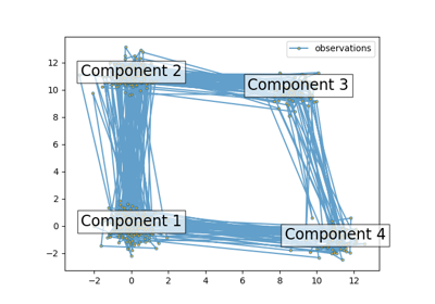 Sampling from HMM