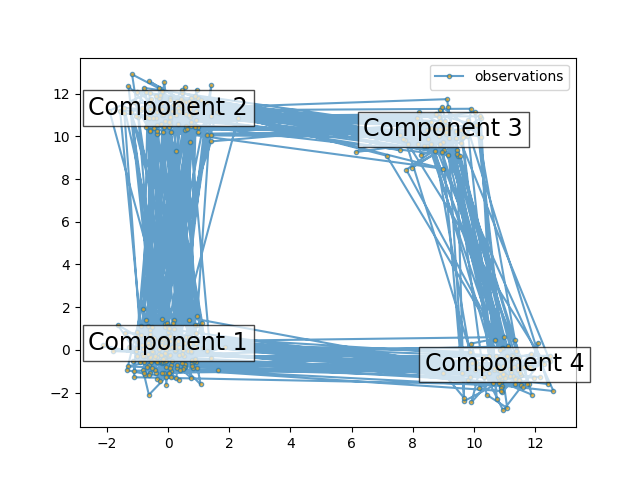 plot hmm sampling and decoding