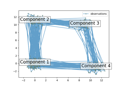 Sampling from and decoding an HMM