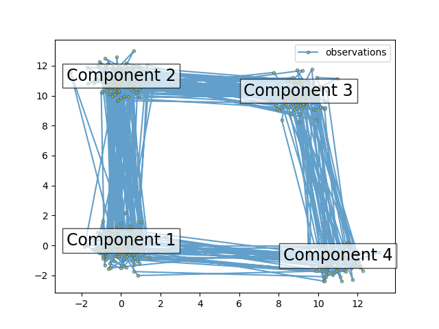 plot hmm sampling and decoding
